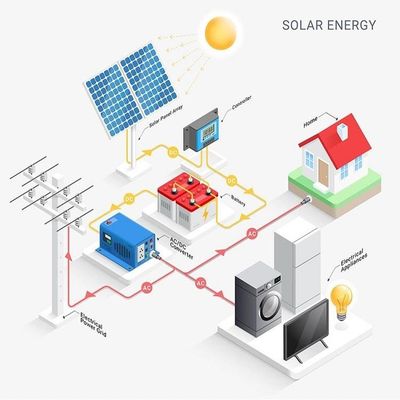 घर के लिए हाइब्रिड ऑफ ग्रिड सोलर पीवी इन्वर्टर 1kw 3kw 5kw 5000W
